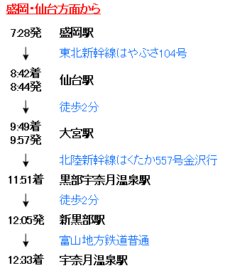 宇奈月温泉駅までの鉄道モデルルート